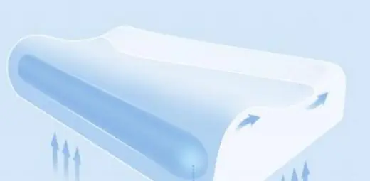 Dual-Core Wave YF001/002 — Support structure diagram